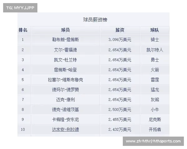 解析NBA球员的训练方法与健康管理 解析NBA球员的训练方法与健康管理