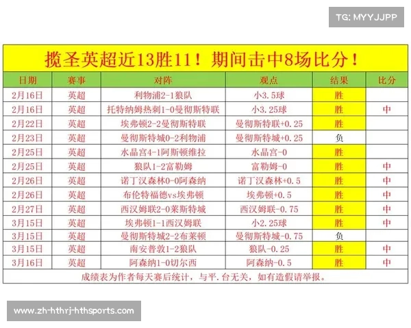英超防守最强球队排行榜 英超防守最强球队排行榜