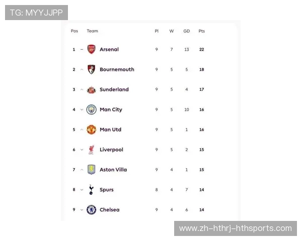 英超史上最燃积分战:1516赛季20队排名终极盘点 英超史上最燃积分战:1516赛季20队排名终极盘点