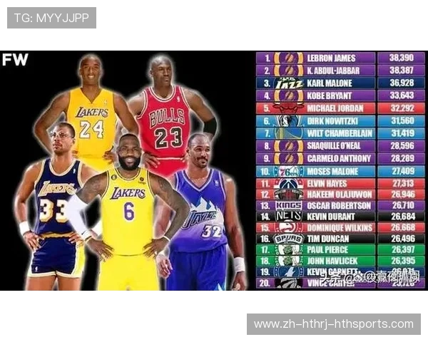 NBA篮板球排行榜中谁是现役领跑者 NBA篮板球排行榜中谁是现役领跑者