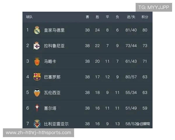 西甲足球积分榜最新数据及球队排名